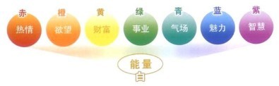 天然開運(yùn)水晶的七種顏色