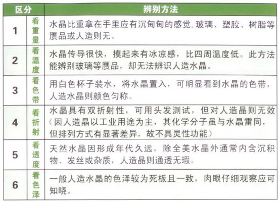 天然開運水晶的辨識方法