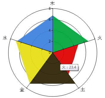 成功開運網免費排八字某億萬富翁的五行能量圖