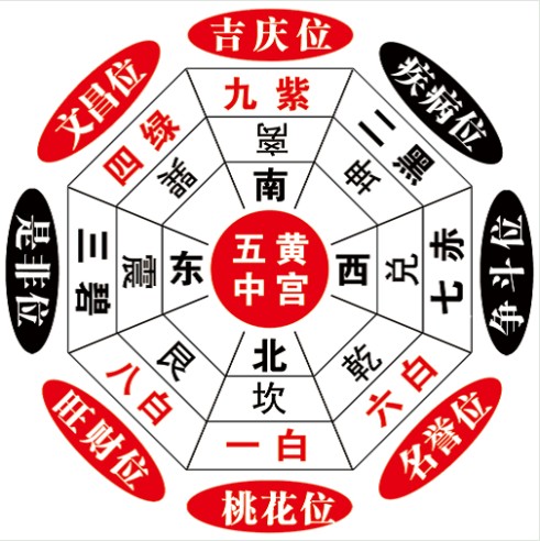 成功開運網2013年居家風水詳論