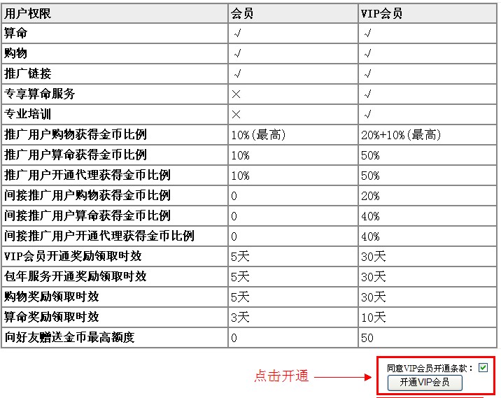成功開運網“開通VIP會員”
